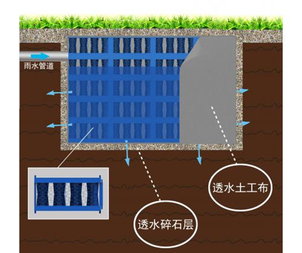 德勵石順利簽約并施工杭政儲出【2018】41號地塊項(xiàng)目雨水收集系統(tǒng)項(xiàng)目